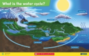 watercycle